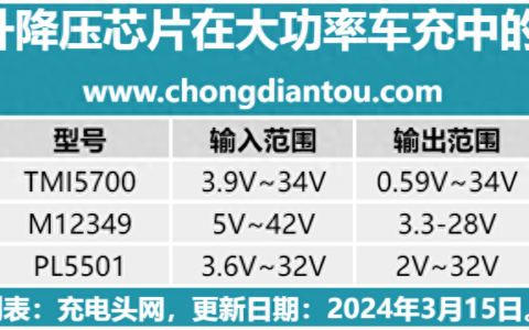 盘点那些百瓦级别车充应用的同步升降压芯片