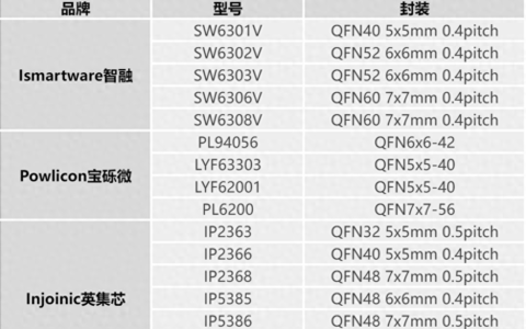 协议IC升降压控制器二合一，三家快充芯片16款协议升降压芯片盘点