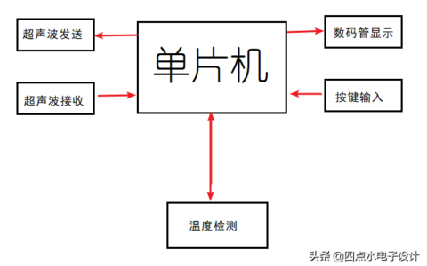 硬件电路设计03——带温度补偿的超声波测距仪