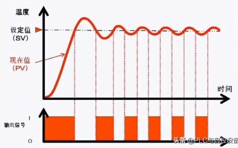 温控器基础知识——温控系统简介