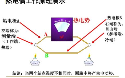 热电偶工作原理及冷端补偿方法