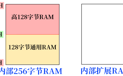 STC单片机的特殊功能寄存（SFR）