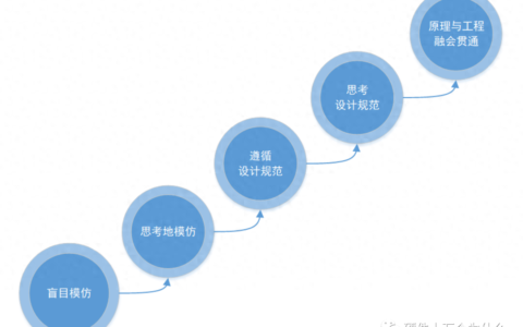 硬件十万个为什么（无源器件篇）