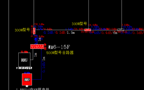 你知道室分系统中常用无源器件有哪些?一起了解下