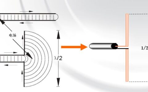干货 | 工程师必须要掌握的常用天线、无源器件原理及功能