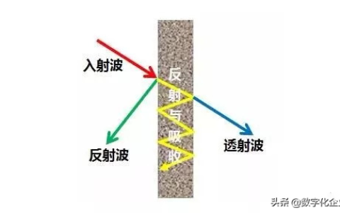 从工艺到应用，导电塑料的这5个知识点，你应该了解