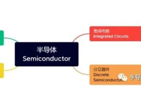 半导体基础 之 半导体器件分类