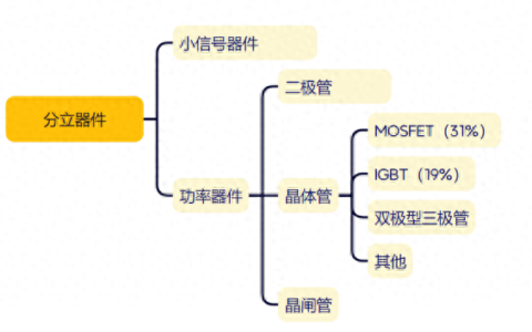 分立器件，价格内卷不断