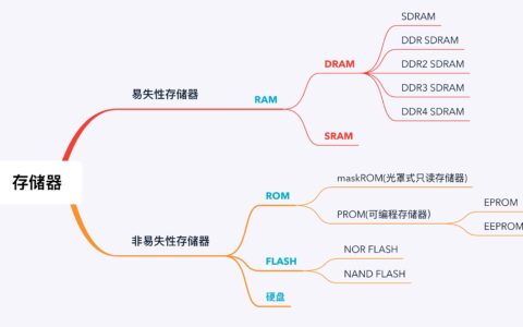 一篇文章讲透单片机的RAM和FLASH