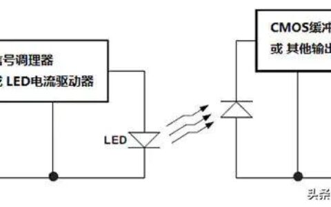 30.光电隔离、磁隔离和电容式隔离三种常见隔离技术的特性