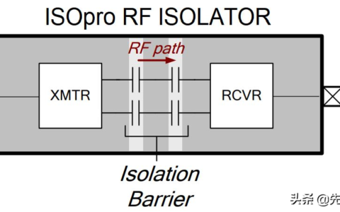 光电耦合器也称为光电隔离器