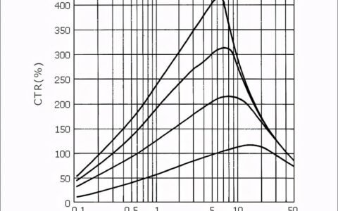 光耦继电器可以提供多少隔离？先进光半导体