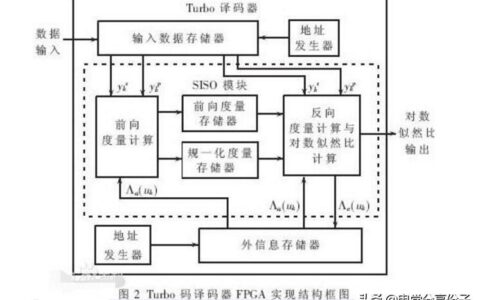 译码器的逻辑功能_译码器的作用及工作原理 – 全文