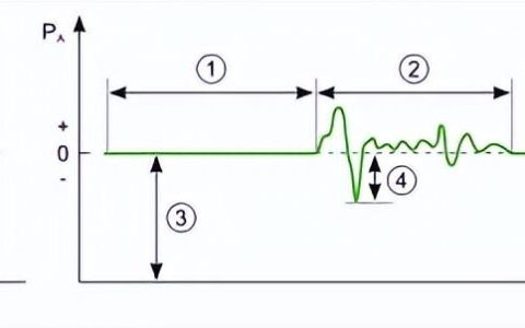 信号强度与分贝