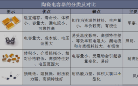 铝电解电容行业隐形冠军：艾华集团（深度报告）