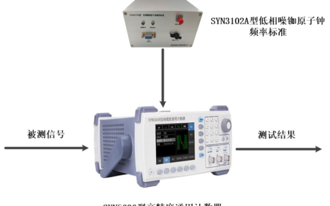 数字频率计简介