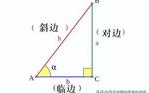为什么正弦和余弦曲线构成波形？