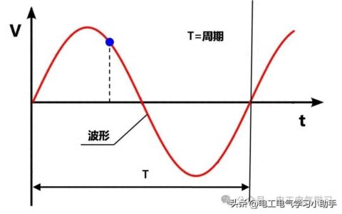 交流电方向发生变换，那根是火线，那根是零线呢？