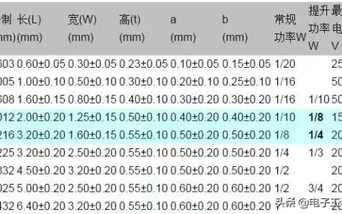 干货 | 常用贴片电阻、电容、电感封装