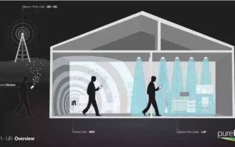 搞不懂LiFi技术？这里或许有你想要的问题答案！