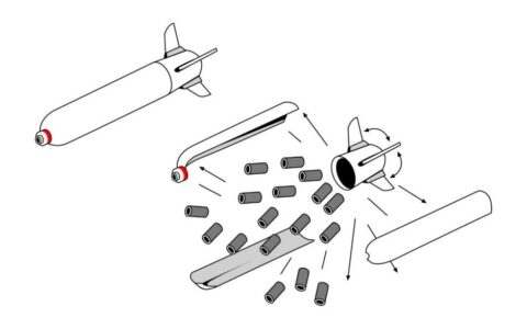 玩具的造型，致命的武器；作为最早的集束炸弹，它怎么令对手胆寒