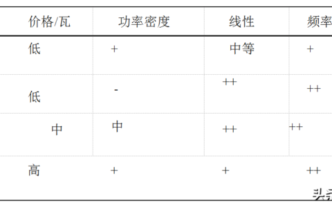 手机射频功放设计技术介绍