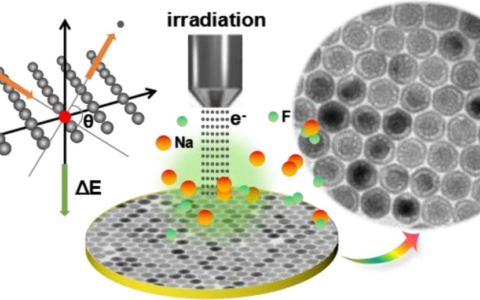 电子束融刻技术的精度有何特点？如何使微小材料的加工达到微米？