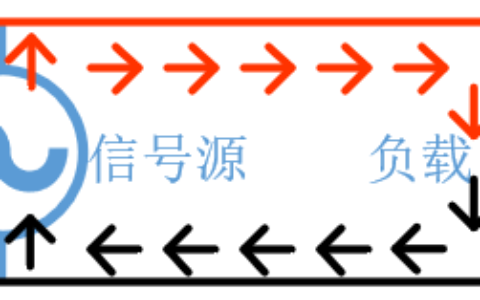 图文并茂详解共模电感