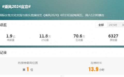 《乘风2024》主题曲MV发布，芒果台押宝7人，1人被忽略很意外