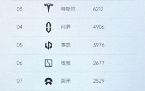 4月第二周新能源汽车销量榜单 理想超越问界 小米第八