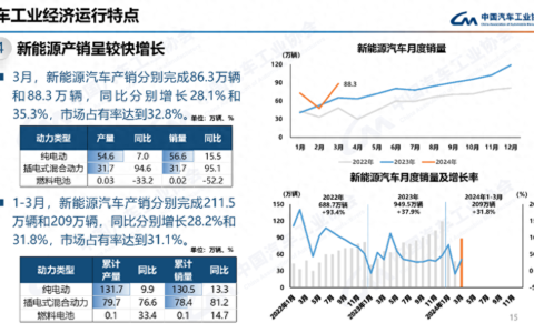 渗透率超50%，提前11年完成国家目标，新能源取代燃油成定局