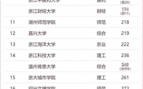 2024软科中国大学排名 浙江6所高校进入百强