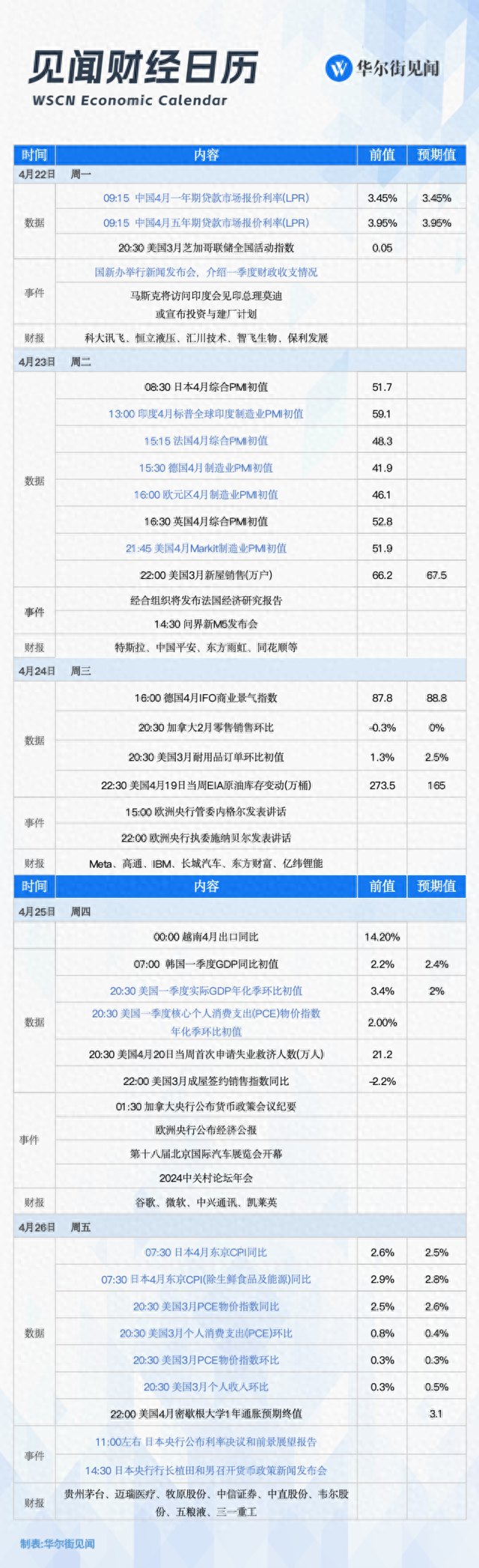 一周重磅日程：中国4月LPR出炉、科技巨头财报潮来袭、“美联储最爱通胀指标”会拯救美股吗？