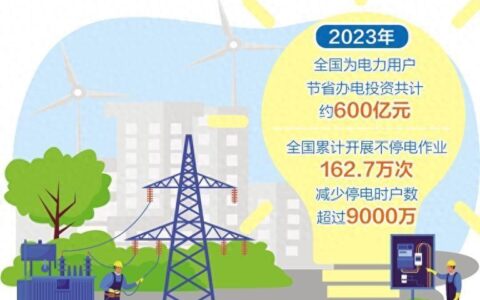 我国初步建成全球规模最大的互联网办电服务体系——电力服务能力不断增强