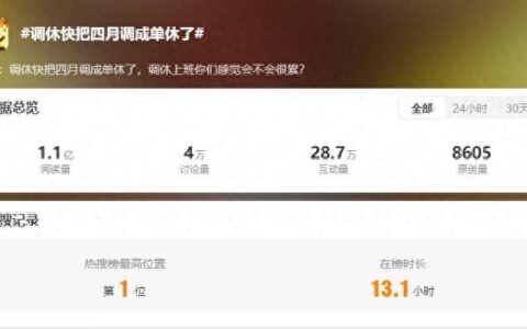 舆情观察 丨 假期调休引争议，舆论怎么看？