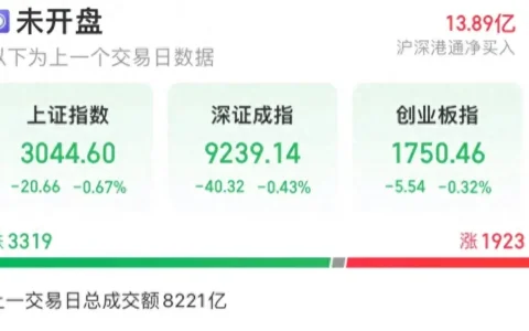 A股：超级重磅利好，周二大盘稳了