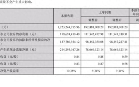 盐津铺子迎“开门红”！一季度营收同比增长37%