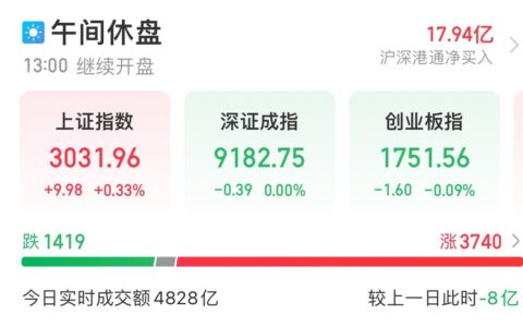 A股午评：沪指震荡反弹半日涨0.33% 低空经济、军工信息化概念走强