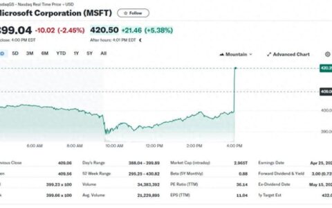 AI助力微软一季度财报全面超预期，云收入提速增长，盘后涨超5% | 财报见闻
