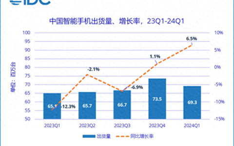 中美市场都开始不待见iPhone了
