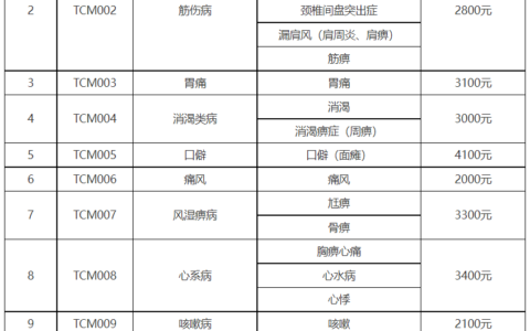 沈阳医保最新通知！这23个试点病种门诊检查、治疗等相关费用纳入医保支付范围