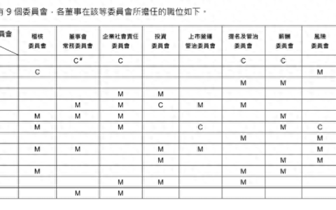 唐家成接掌港交所，重磅人事变动后业绩压力如何破局？