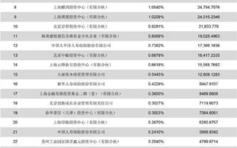 ​蚂蚁估值较巅峰缩水73%，最大赢家竟是前员工？