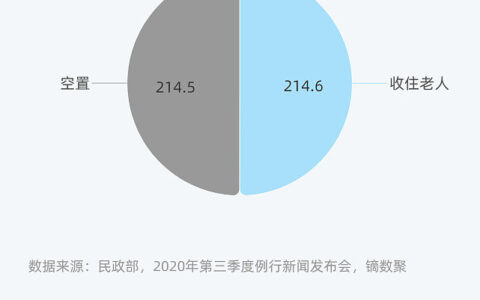 抑郁症的成因究竟是什么