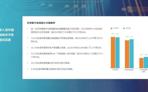 调查：2023年我国成年国民人均纸质图书阅读量4.75本