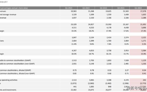 特斯拉Q1业绩不及预期 马斯克称将加速推出新一代汽车