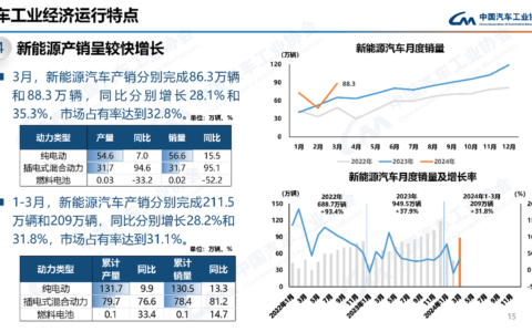 渗透率超50%，提前11年完成国家目标，新能源取代燃油成定局