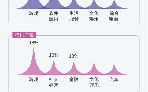 IPv6迎来黄金时代：8亿活跃用户数背后的网络革新