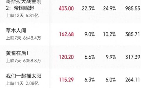 蒋勤勤争议影后蒋勤勤争议？吴磊成大赢家？