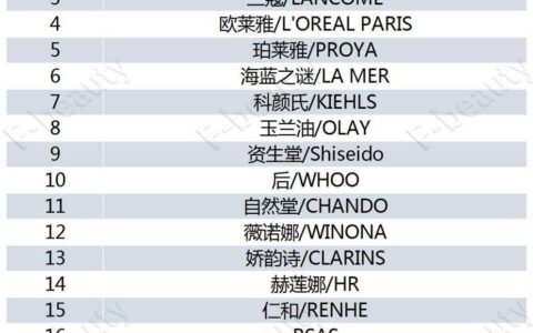SK-II正在被中国市场抛弃